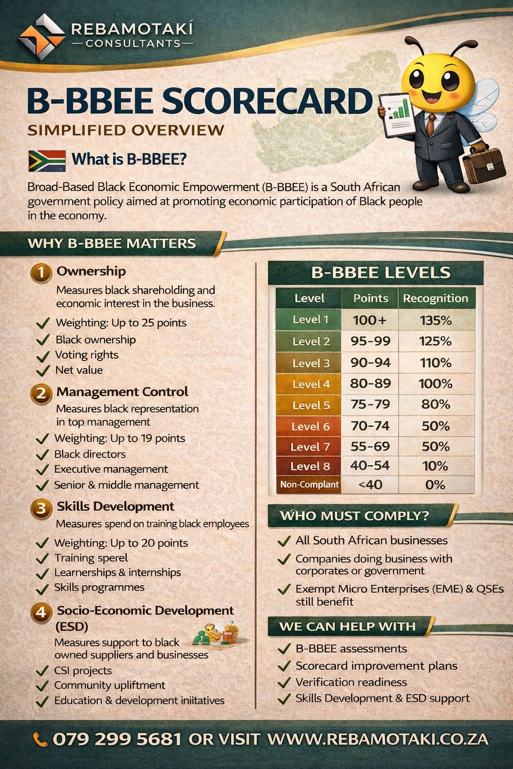 B-BBEE strategy meeting